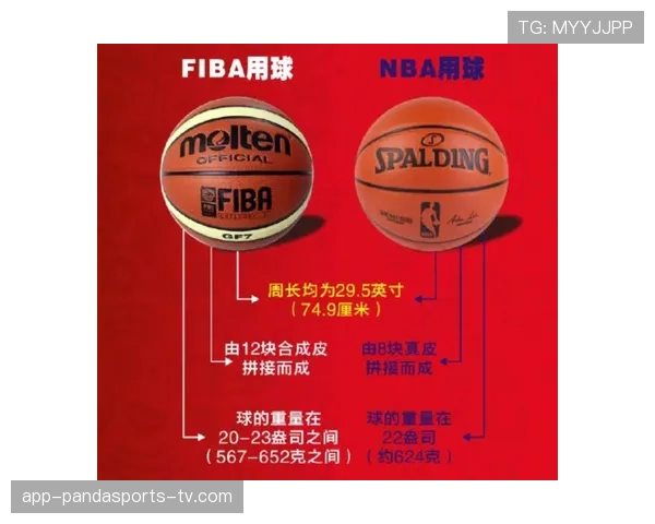 NBA与FIBA罚球规则有何不同？这份对比科普让你一目了然