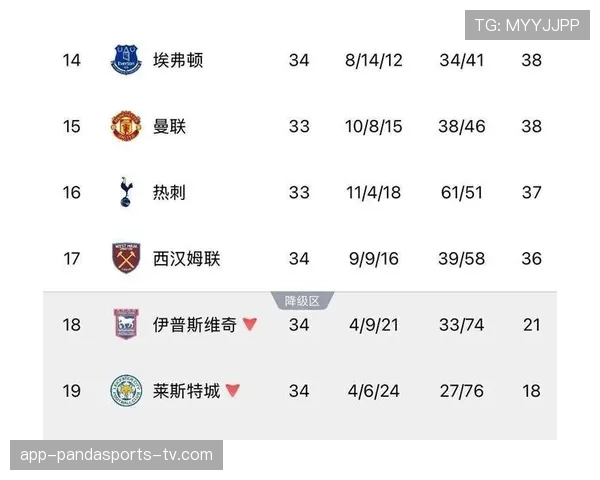 热刺年轻阵容连胜背后，失控隐患逐步反映在比赛稳定性上